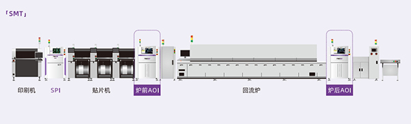 明銳智能AOI配線(xiàn)